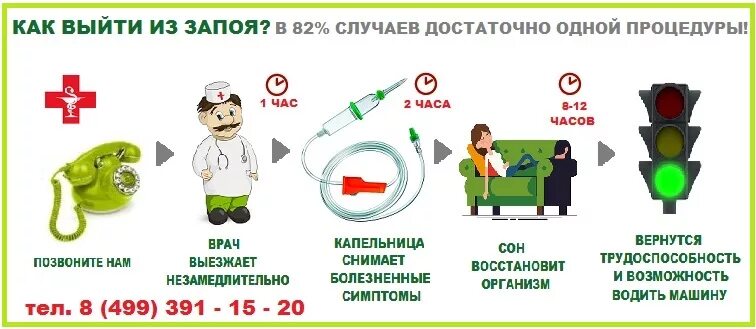 Как выйти из запоя без врачей. Схема выхода из запоя. Выйти из запоя в домашних условиях. Как выходить человека из запоя.