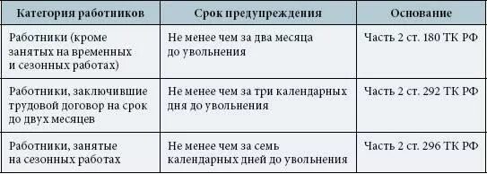 Отработано 2 месяца. Срока предупреждения работодателя об увольнении. Сроки предупреждения об увольнении. Сроки увольнения по собственному желанию. Предупредить работодателя об увольнении.