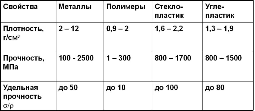 Плотность 4 1 г см3