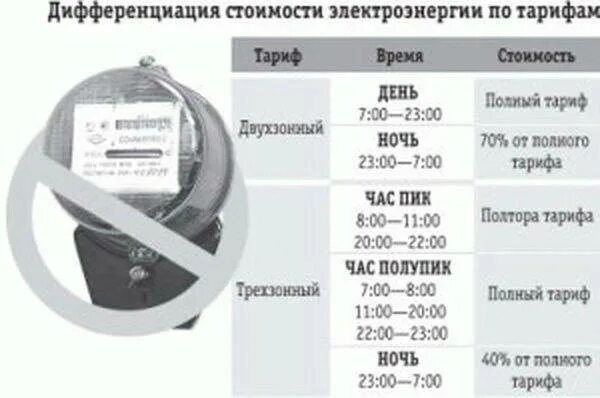 Счётчик трёхфазный т1 т2 т3 электроэнергии. Счетчик Меркурий т1 т2 т3. Электрический счетчик т1 т2 т3. Трехфазный счетчик электроэнергии тарифы.