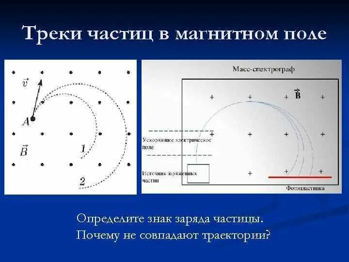 Исследование частиц по трекам. Изучение трека заряженных частиц. Изучение треков частиц по фотографиям. Траектории заряженных частиц. Определение заряда частицы