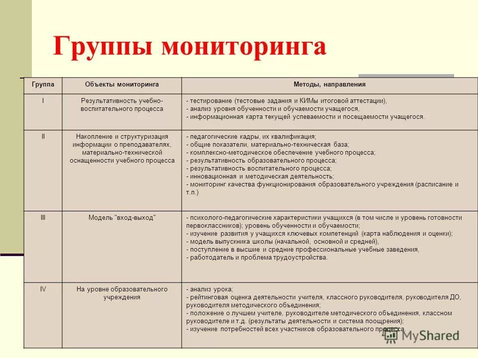 Группа мониторинга. Группа мониторинга