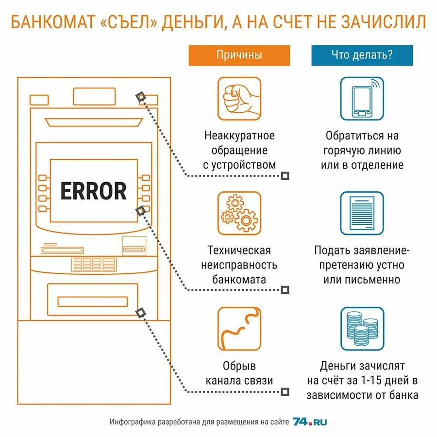 Сколько хранят деньги на карте