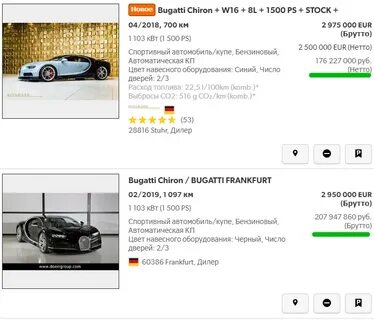 Bugatti chiron расход