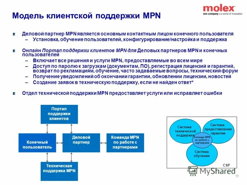 Анализ данных сети программа