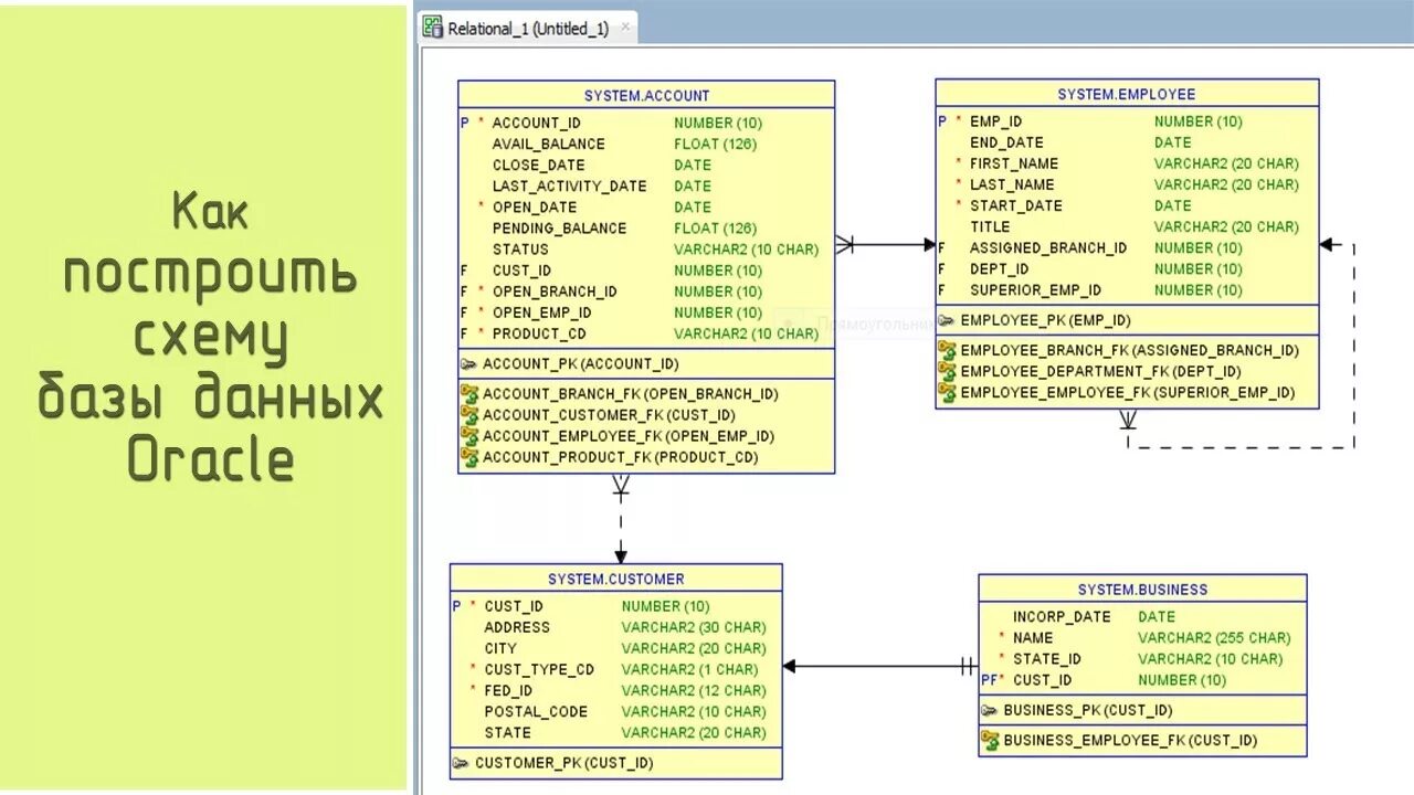 Скрипты oracle. База данных в SQL схема реляционной. Связи БД SQL схемы. Oracle схема базы данных. Связи в БД между таблицами SQL.