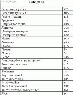 Сколько сахара в орехах