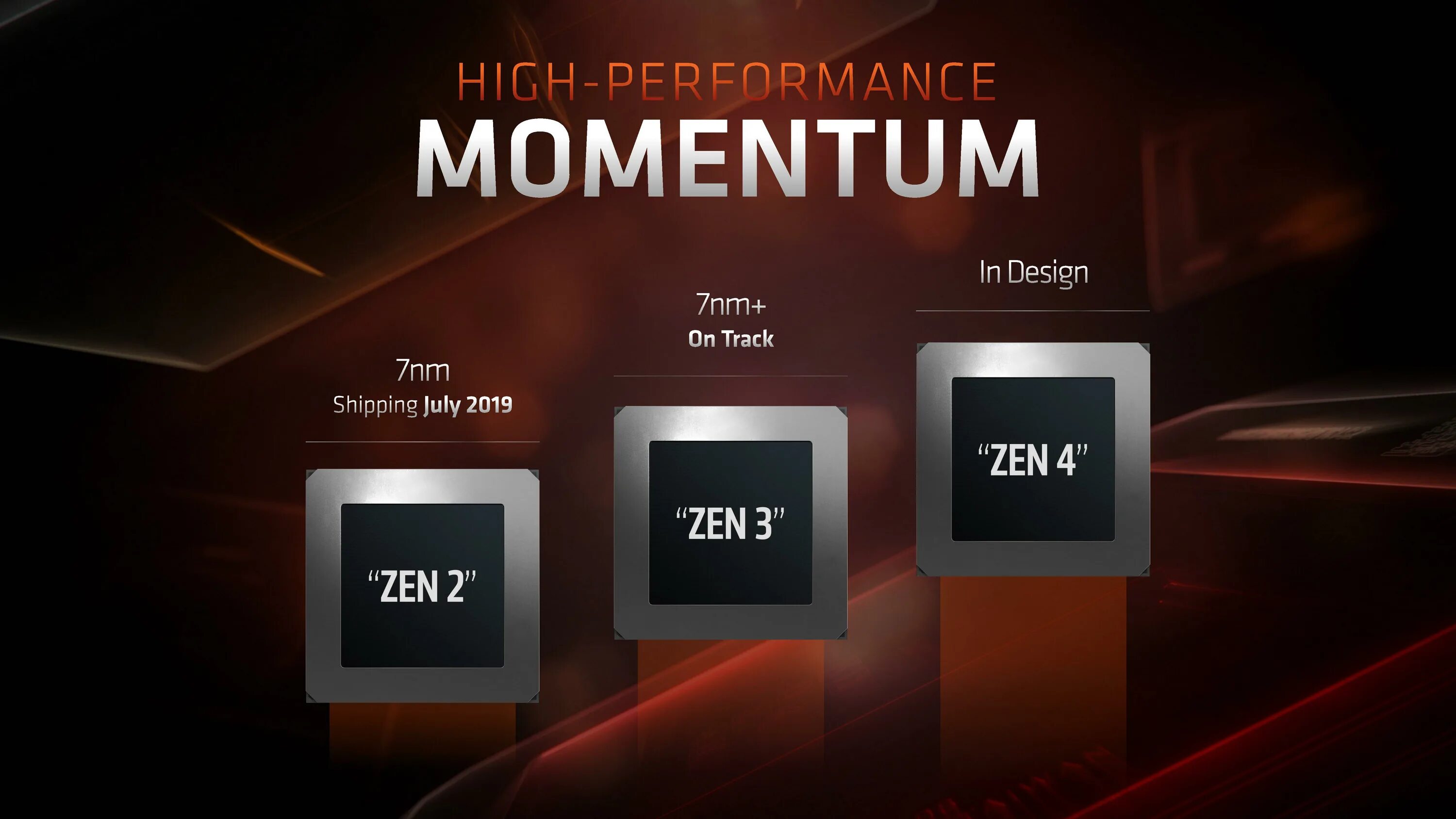 Модели процессоров amd. Процессор AMD Ryzen Zen 2. AMD Zen 2 процессоры. Поколения Zen АМД. AMD чипсеты Zen 3.