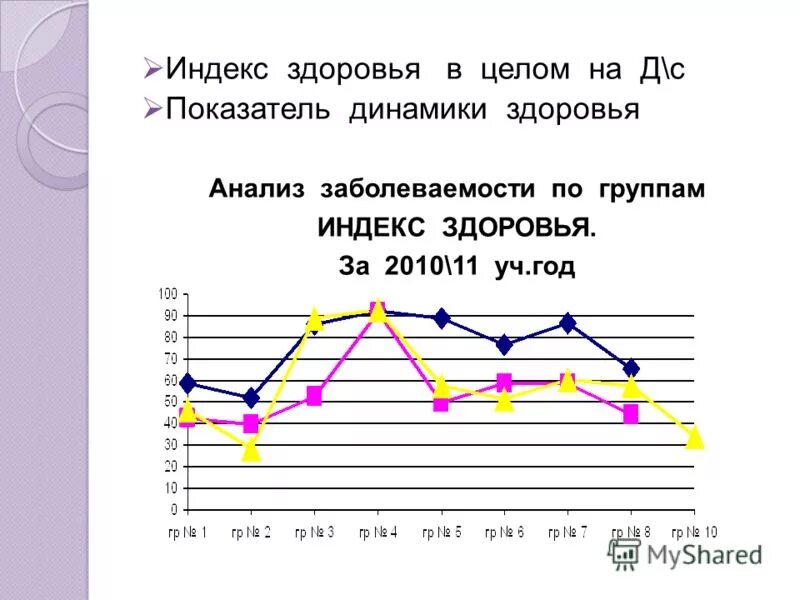 Индекс здоровья. Индекс здоровья в ДОУ. Расчет индекса здоровья. Индекс заболеваемости в ДОУ.