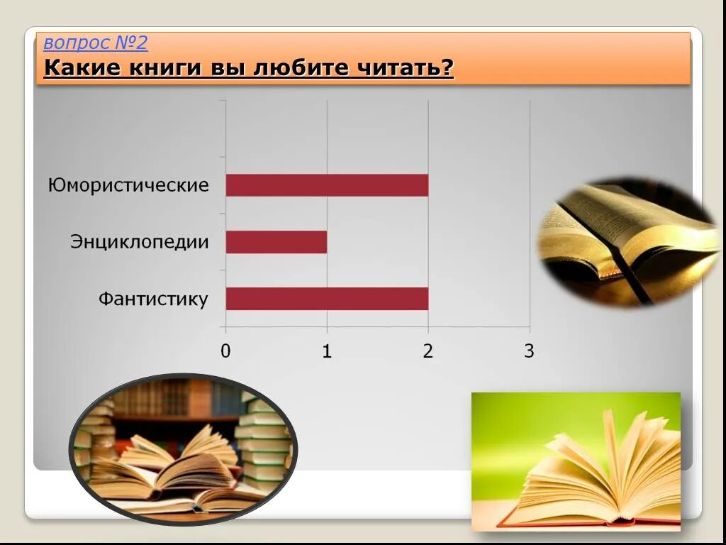 Какие книги вам нравятся и почему. Вопросы о любимой книге. Какие книги ты любишь читать почему. Какую книгу почитать. Анкета про чтение книг.
