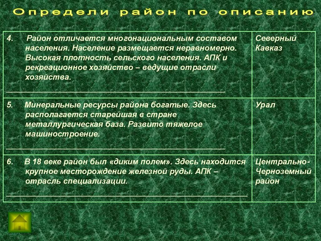 Отрасль специализации гидроэнергетика апк. Район отличается многонациональным составом населения. Плотность сельского населения. "Плотность +сельского +населения" по субъектам. Отрасли хозяйства Северного района.