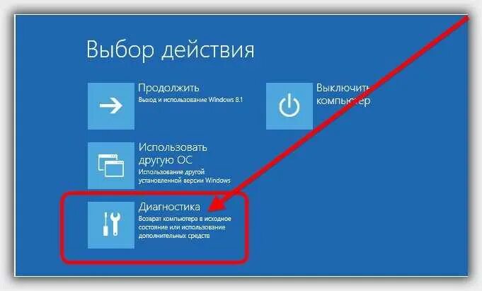 Восстановить windows 10 через биос. Выбор действия windows. как восстановить виндовс 10 через биос без диска. автоматическое восстановление windows 10. восстановление системы windows 10 через биос.