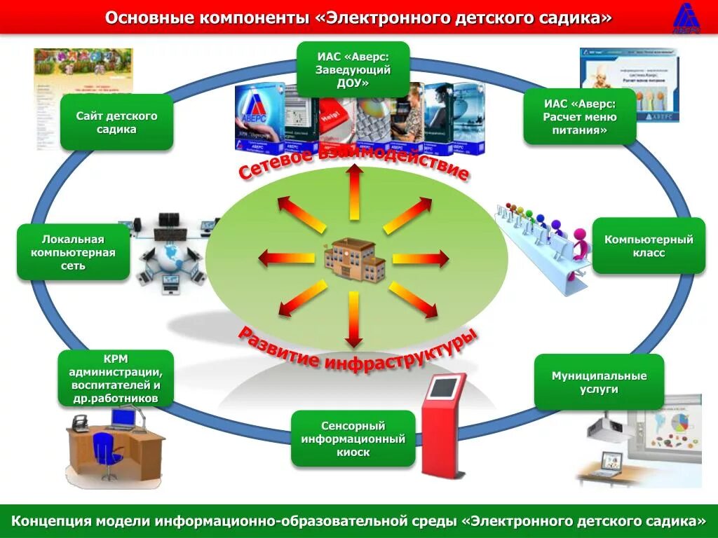 Программа информационно школы. Современная образовательная среда. Цифровая образовательная среда. Образовательная среда в школе. Информационно-образовательная среда школы.