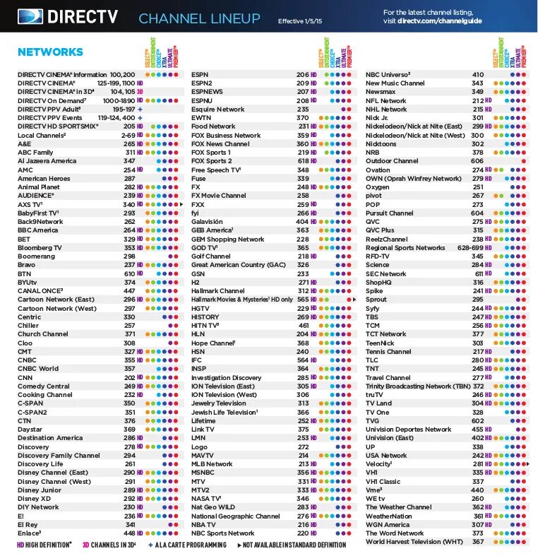 List channel. DIRECTV all channel Guide. DIRECTV 3d channels 2015. TV channel Network. Net channel