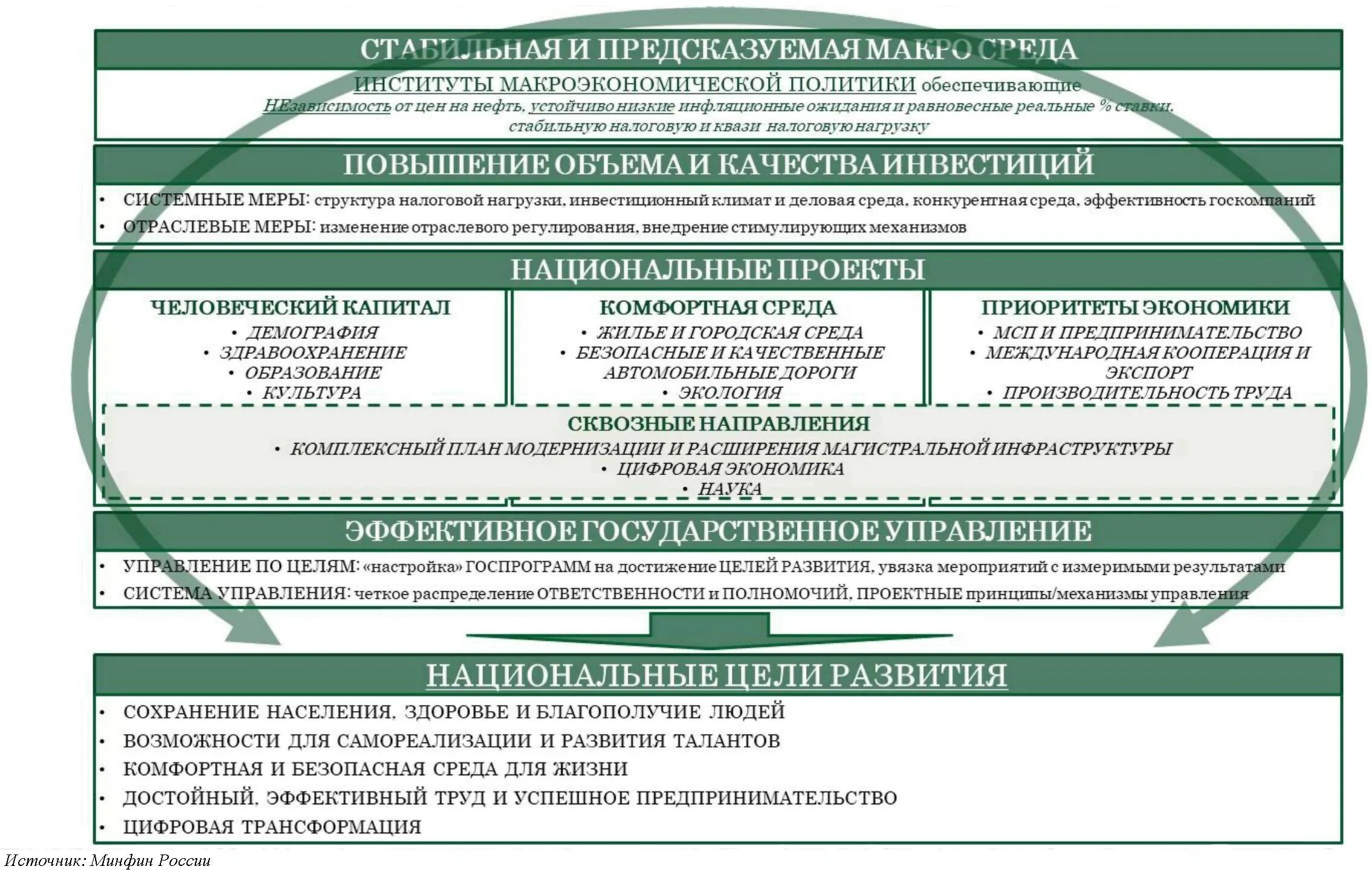 Достижение национальных целей развития. Основные направления бюджетно-налоговой политики россии 2025. основные направления бюджетной политики 2025-2025. основные направления налоговой политики на 2025 год. стратегия достижения национальных целей развития.
