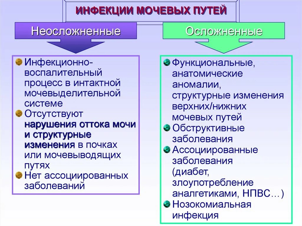 Заболевания мочевых путей. Классификация инфекции мочевых путей. Неосложненная инфекция мочевыводящих путей. Осложненные инфекции мочевыводящих путей. Осложненные и неосложненные инфекции мочевыводящих путей.