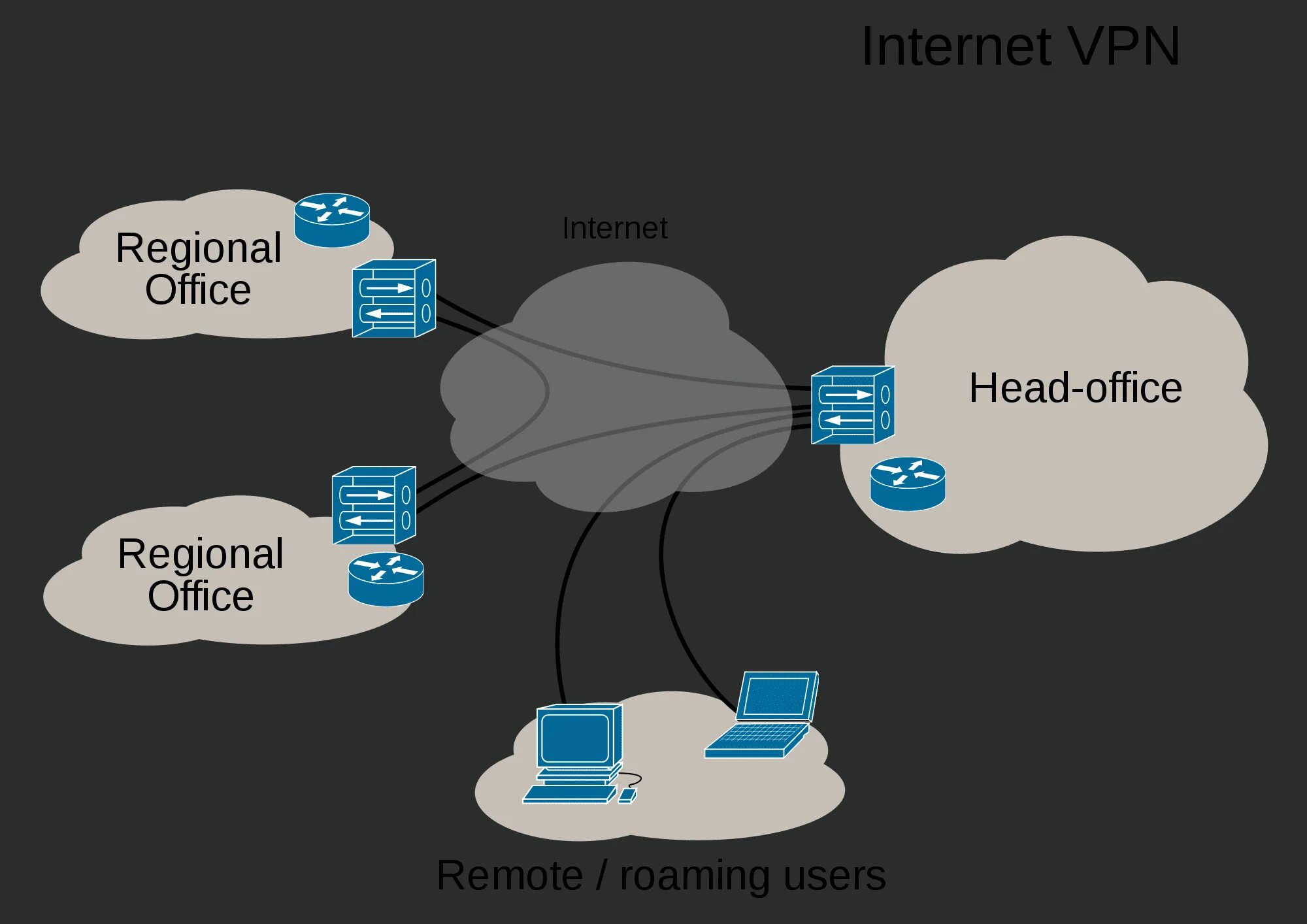 Протоколы VPN. VPN картинки. Виды VPN. Лучшие VPN.