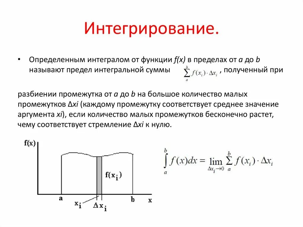 Интегрирование. Интегрирование функций. Определённый интеграл. Формула определенного интеграла. Интервал интеграла