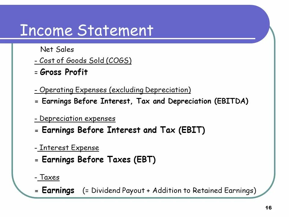 Ebitda. Прибыль до вычета процентов и налогов. Earnings before interest taxes depreciation. Ebida. Ebitda.
