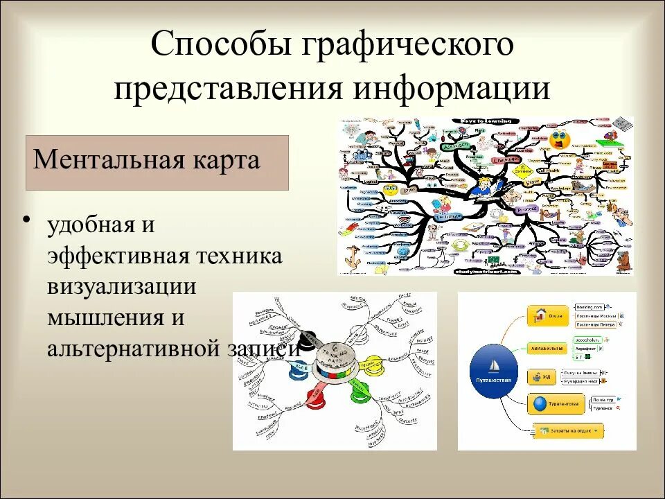 Графический способ представления информации. Графический способ подачи информации. Графический способ представления. Способы представления графических изображений. Конспекты уроков представление информации