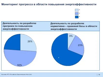 Область увеличения