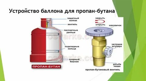 Устройства газового баллона пропан