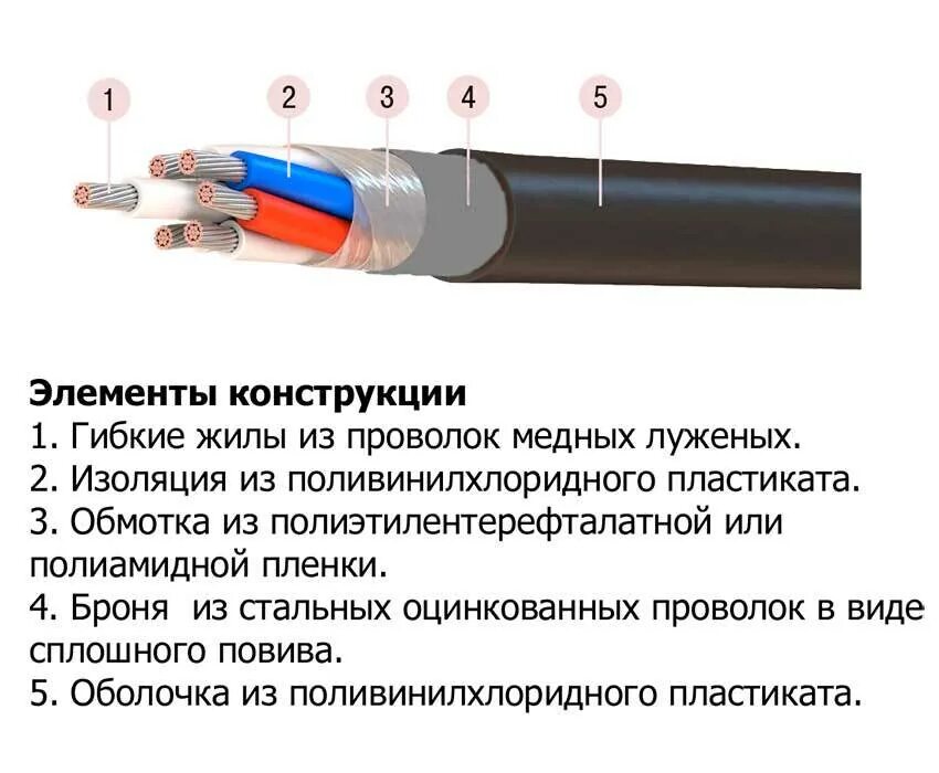 2 этап изоляции. Кабель в ПВХ изоляции марка АВВГ 2х2,5 мм2+. Кабель ПВХ Тип к 2х1.5. Кабель 5х2.5х2х0.75. Кабель силовой ПВХ изоляция алюминий.