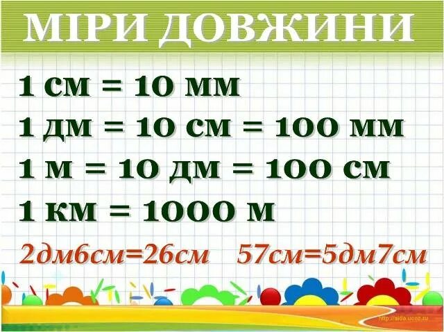 3 дм 2 см * 23 см. 7дм2см 2дм. Дм2 в см2. 900см2. Числа полученные при измерении площади.
