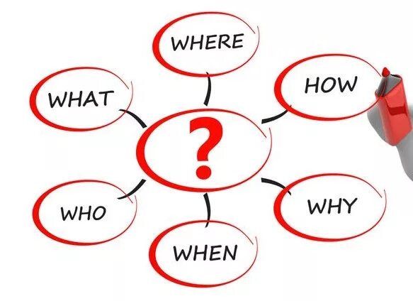 Who are you tests. How what where when who. What how. What where who на английском для детей. What where when who why английский упражнения.