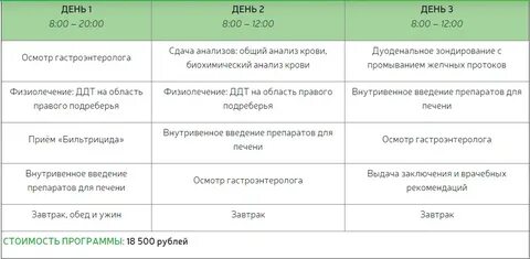 Какие анализы сдать для гастроэнтеролога