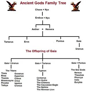 Ancient names