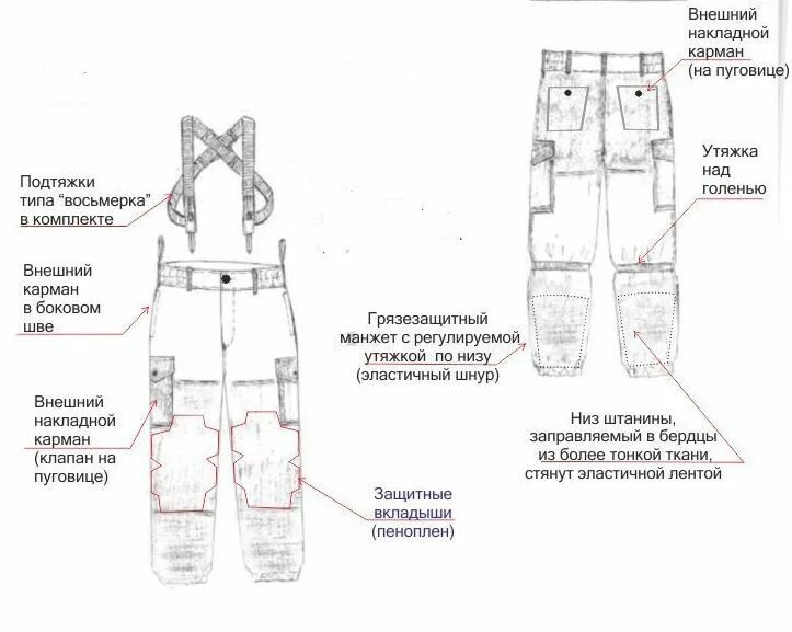 Штаны горка. Выкройка штанов горка. Подтяжки типа восьмерка. Утяжка пояса тактических брюк.