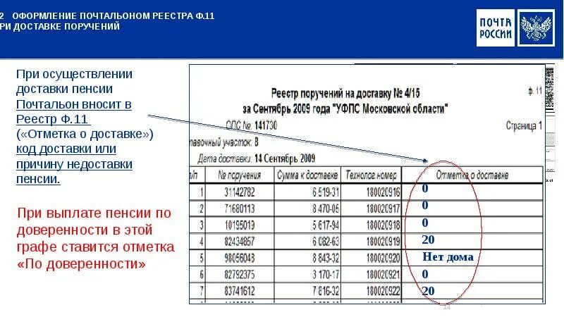 Получить пенсию через почту. Реестр поручений на доставку пенсии. Коды доставки недоставки пенсии. Отчёт почтальона о доставке. Реестр доставок образец.