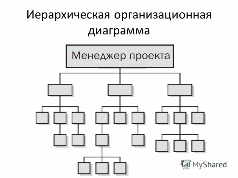 Иерархическая диаграмма