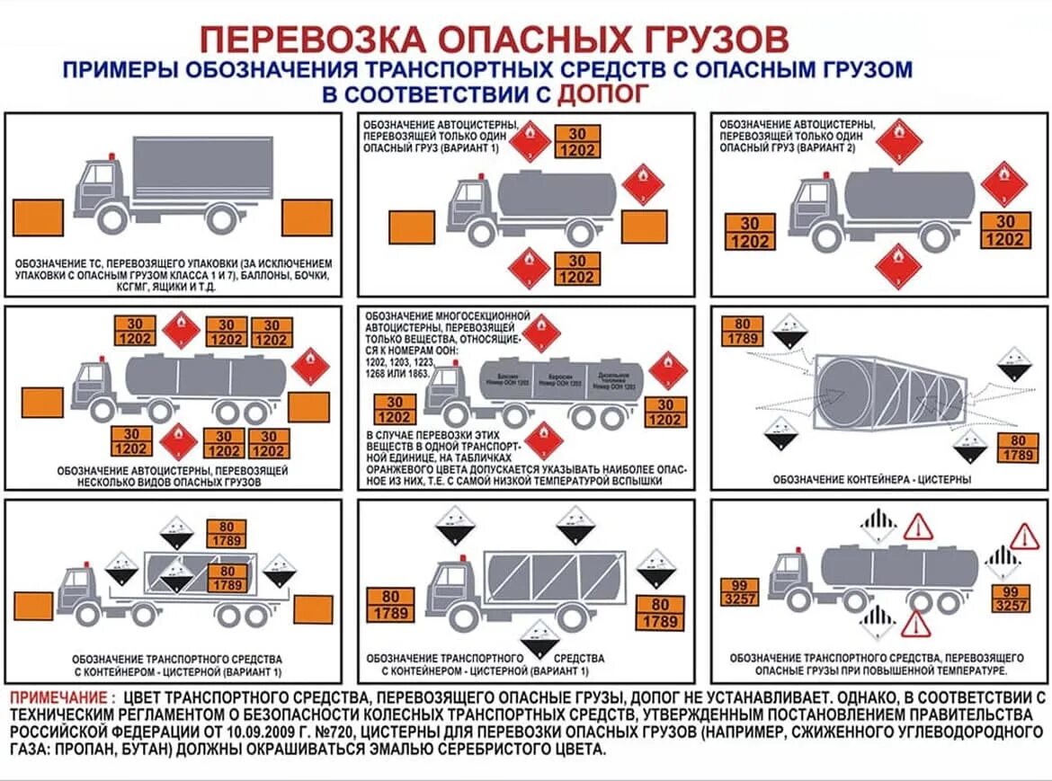 Тест автотранспортные средства. Обозначение автомобиля при перевозке опасных грузов. Маркировка транспорта перевозящего опасные грузы. Виды транспортных средств для перевозки опасных грузов. Маркировка танк-контейнеров при перевозке опасных грузов.