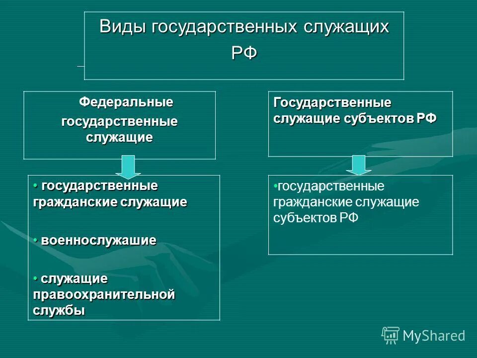 кто считается госслужащим. кто является государственным служащим список. структура госслужбы. кто относится к госслужащим список. кого относят к госслужащим.