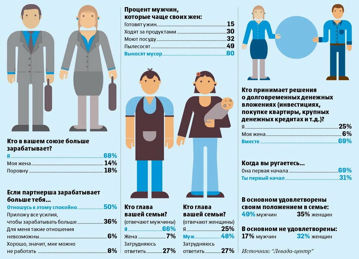 Процент чужих детей. Чужих детей не бывает фото. Дети чужими не бывают. Плакат чужих детей не бывает. Статистика отношений в семье.