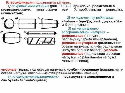 Классификация подшипников