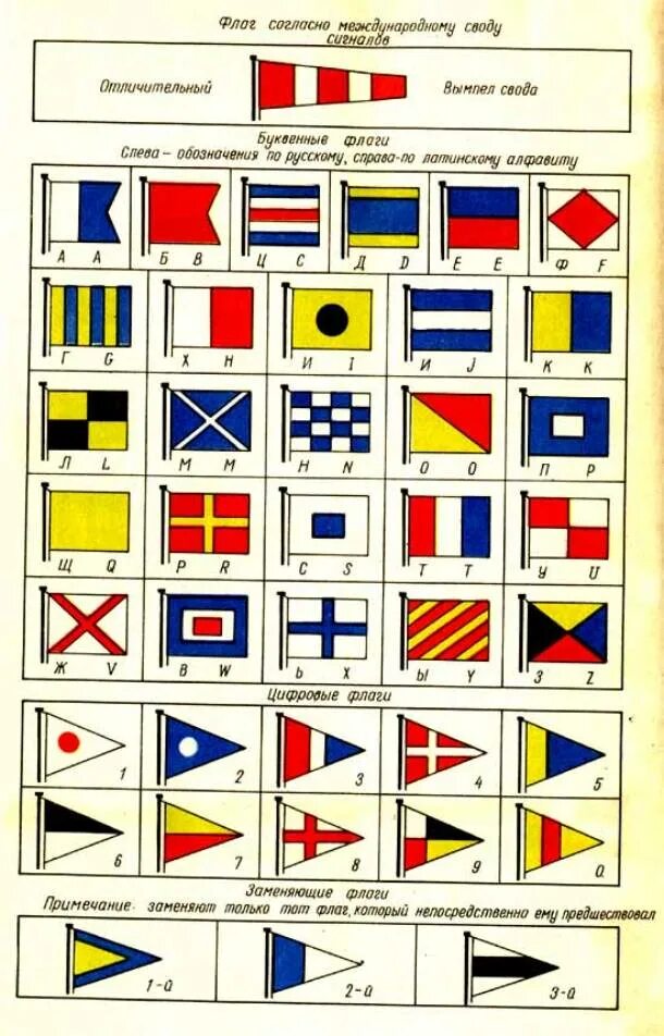свод сигналов. сигнальные флаги. флаги международного свода сигналов мсс. международный свод сигналов мсс. международные своды.