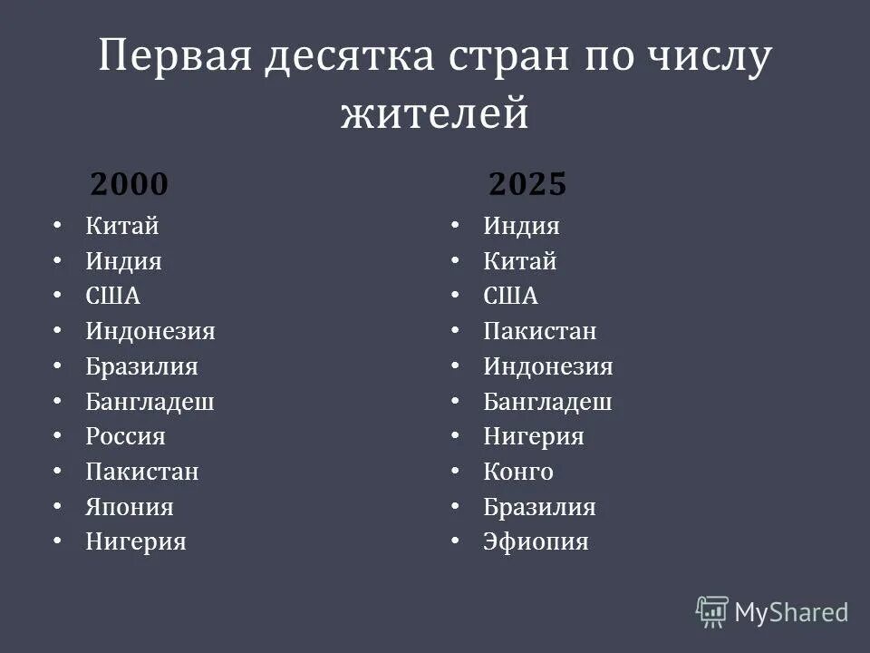 Страны по добыче золота в год. В первую десятку стран по. Десятка стран по ввп. Страны с самой большой протяженностью железных дорог. Первая страна по площади.