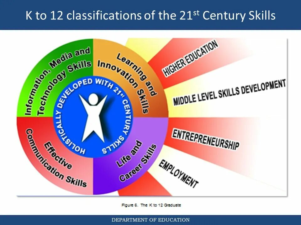 Education in the 21st Century. Станд the 21st Century. 21st Century skills Flips. 21st Century картинки. The 21st century has