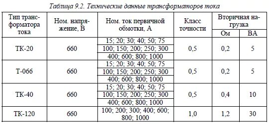 Как подобрать трансформатор. Трансформаторы тока 0,4кв таблица. Таблица выбора трансформаторов тока 10кв. Таблица трансформаторов тока 10 кв. Выбор трансформаторов тока 0 4 кв.