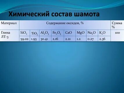 Хим состав