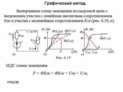 Электромагнитное сопротивление