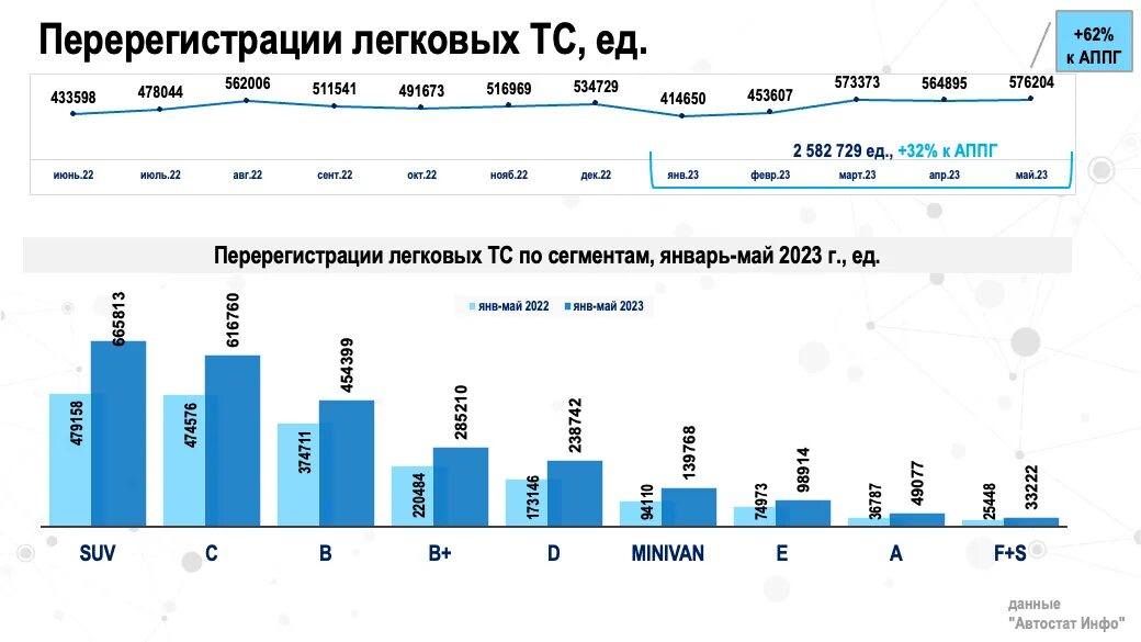 Продажа автомобилей. Продажи автомобилей в России. На рынке. Рост рынка продаж автомобилей. Продажи автомобилей россия 2017