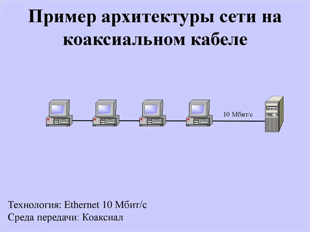 Функционирование вычислительных сетей