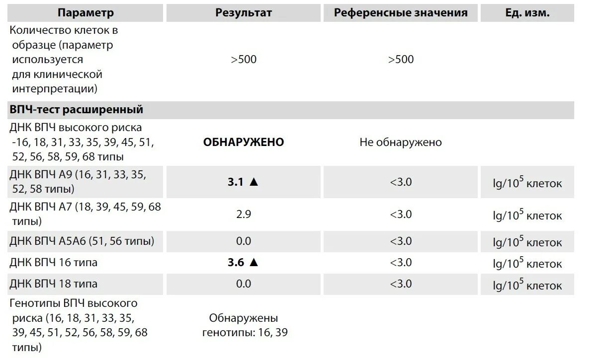 Сколько норма прокладок в день при месячных. Норма крови в месячные. Количество крови при месячных норма. Месячные на прокладке норма. Объем месячных норма в сутки.