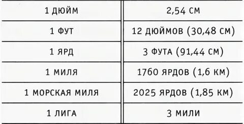 Имперская система измерений