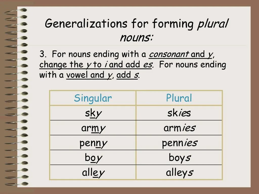 Singular and plural Nouns. Singular Nouns. Singular and plural forms. Plurals правило. Wordwall plural 3