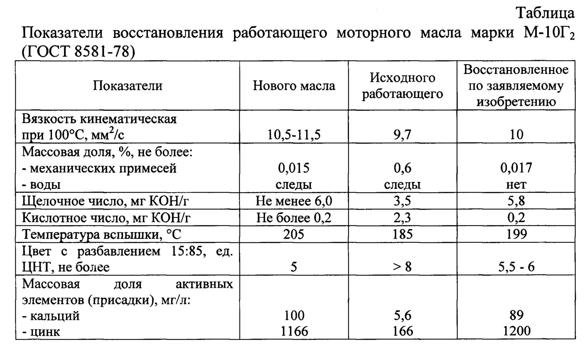 Сколько весит кг масла